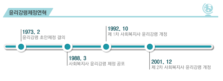 아래 설명입니다.