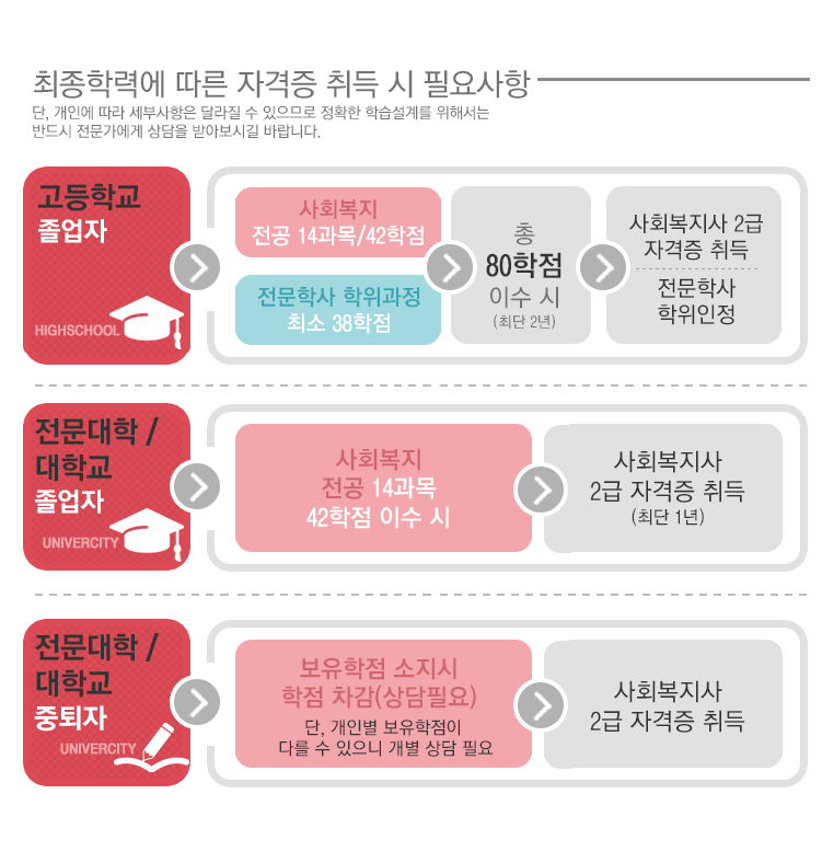 필요사항