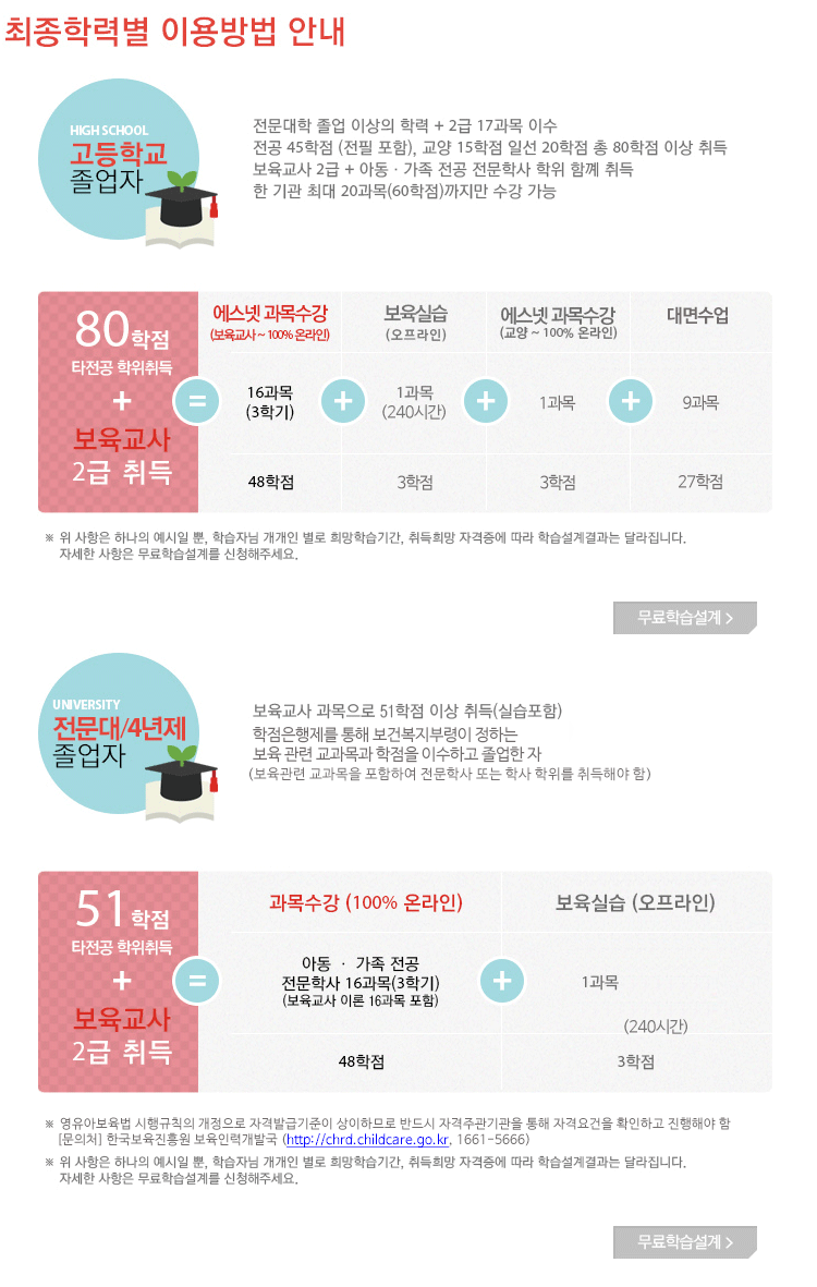 아래 전문대 졸업 또는 4년제 졸업자 설명내용입니다.