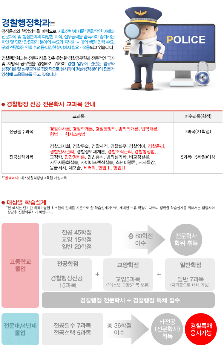 아래 이미지 내용 표시