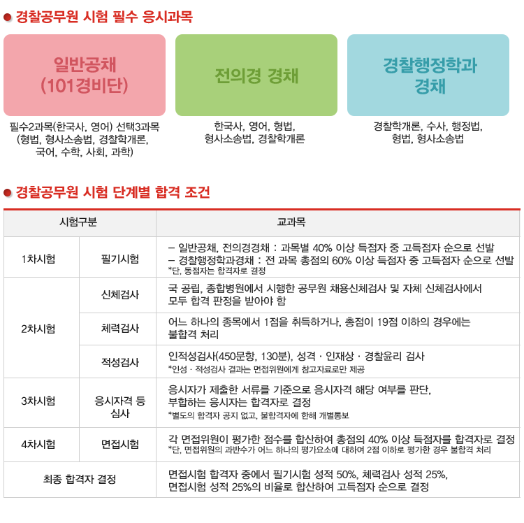 아래 이미지 내용 표시