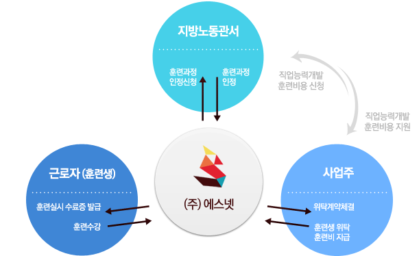 아래 설명입니다.