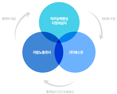 아래 설명입니다.