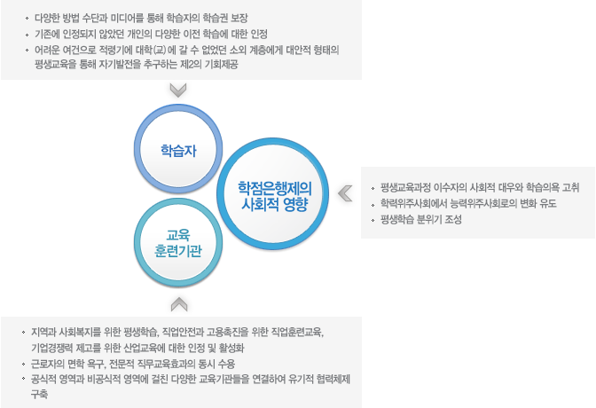 하단 내용 설명