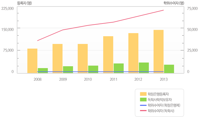 그래프